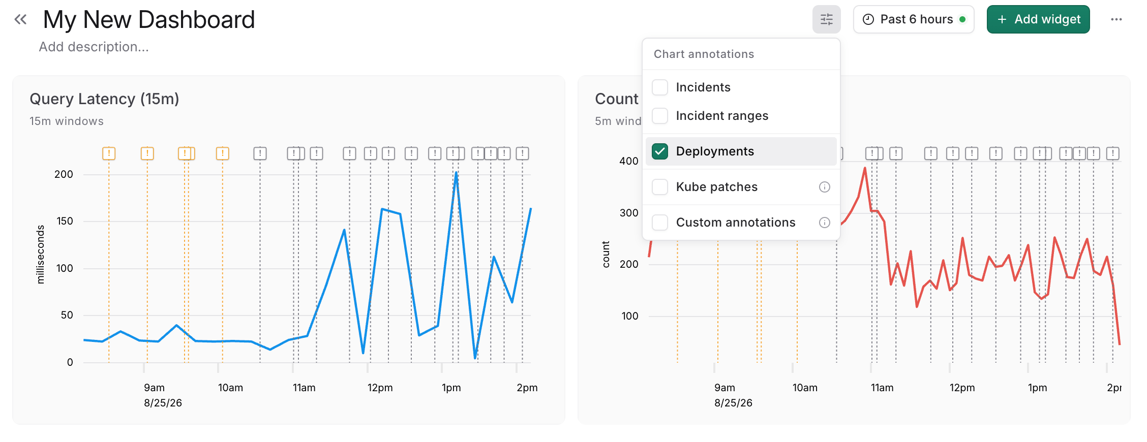A chart with deployment and incident annotations overlaid on the series