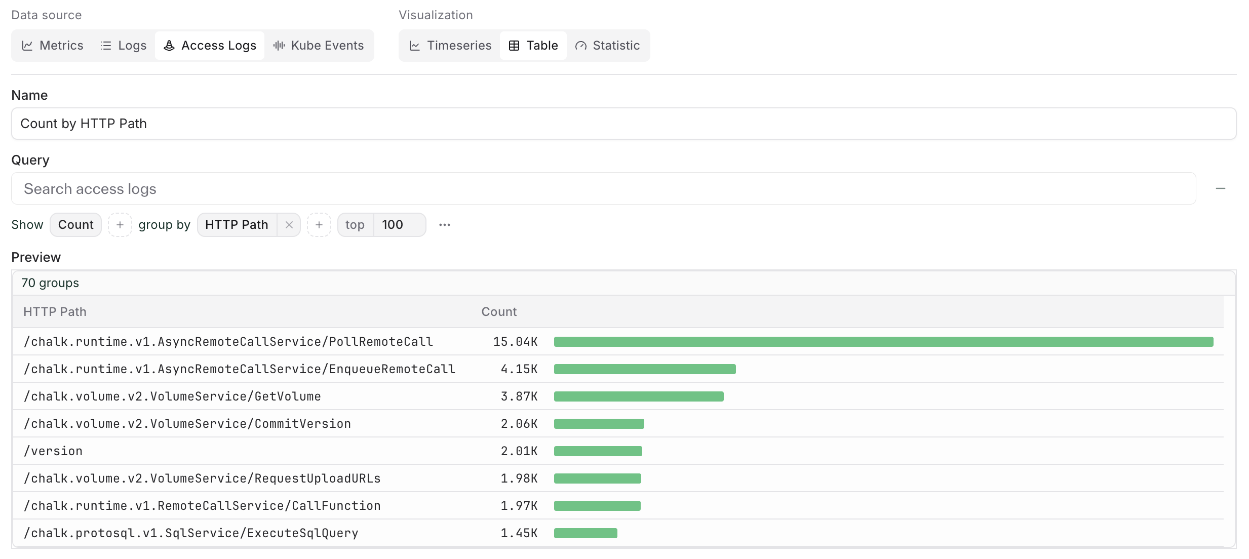 An aggregate table counting access logs by HTTP path, with value bars on the sorting measure