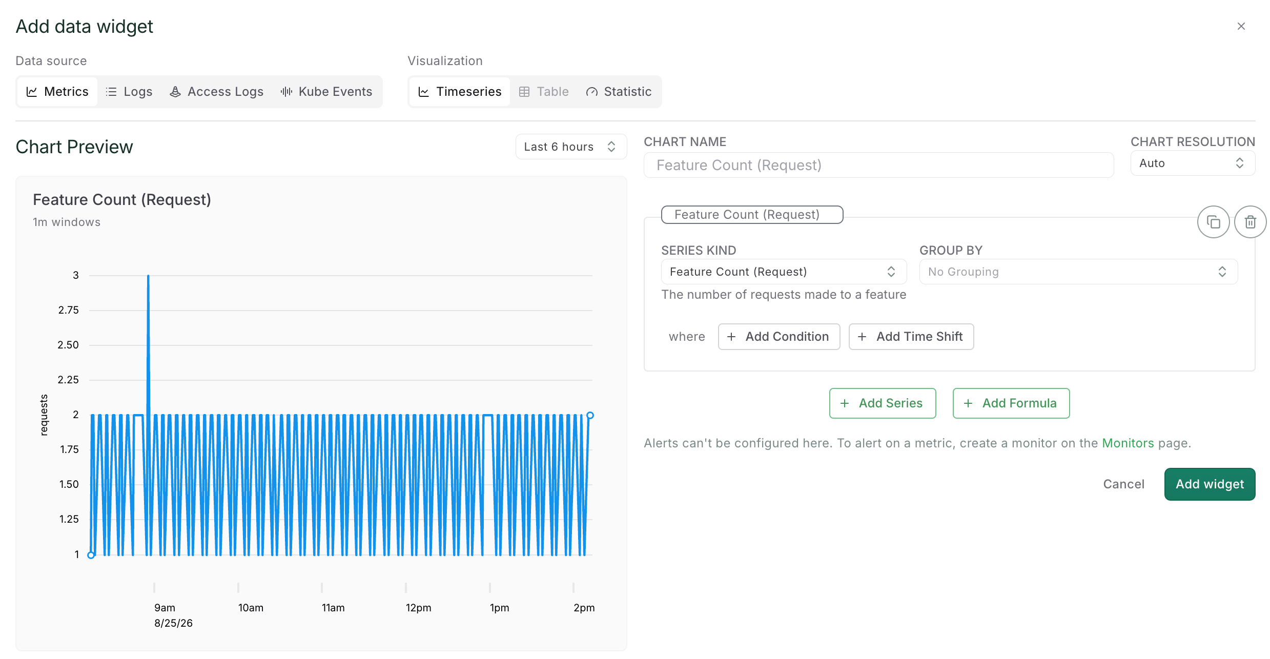 The data widget editor as it first opens, with data source and visualization pickers above the configuration form