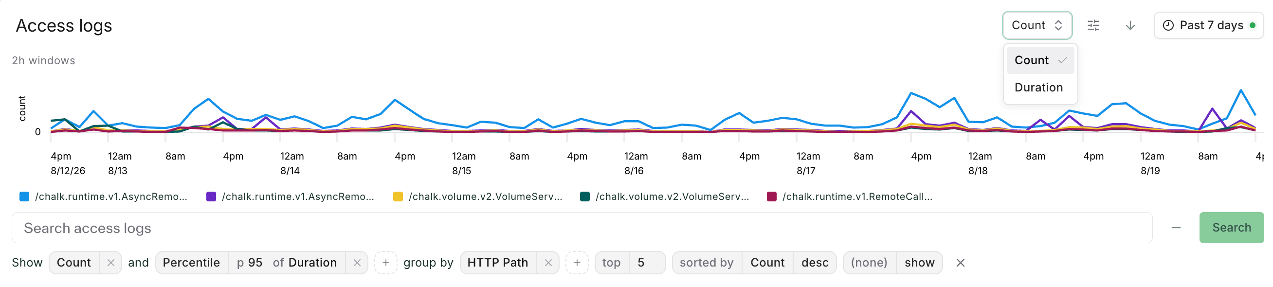 The measure family selector open, offering Count and Duration
