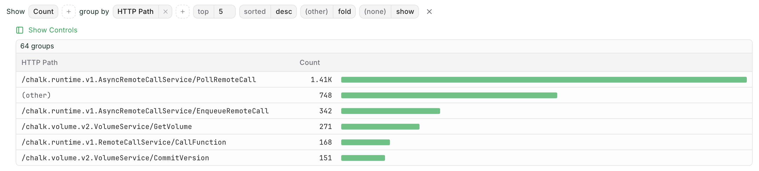 A table grouped by HTTP Path with top 5 and the (other) row folded into second place
