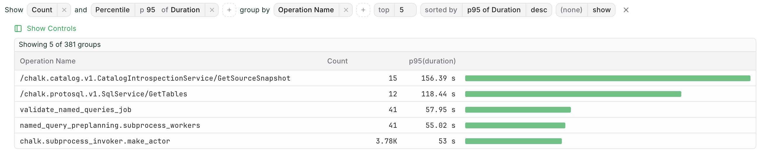 Two measures ranked by p95 of Duration, whose column is pinned right with bars