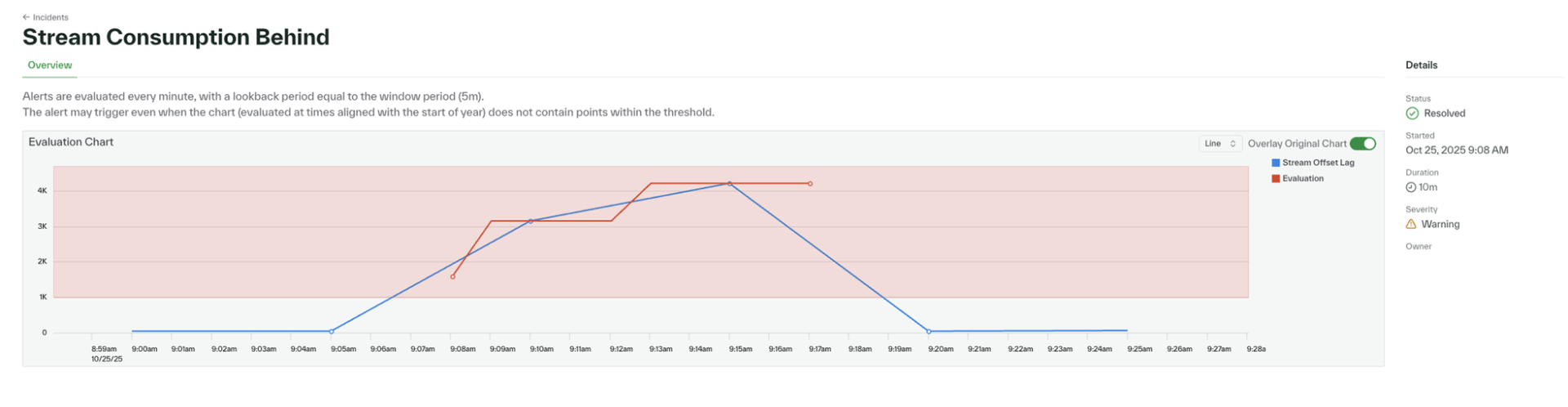 Stream Monitoring Incident Graph