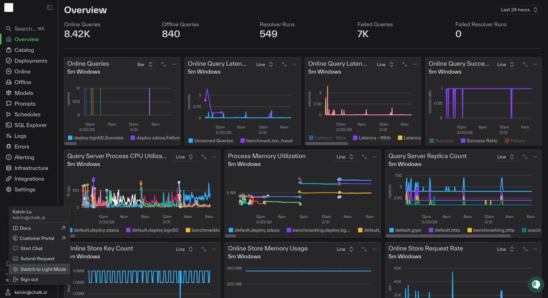 Dashboard dark mode interface with the profile settings toggle highlighted