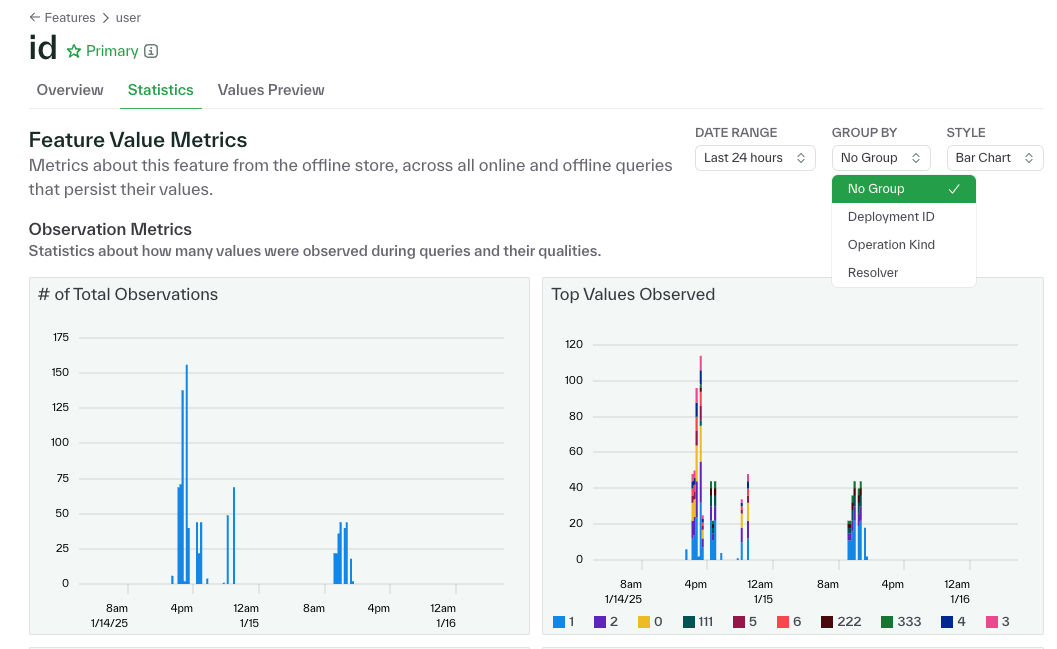 Feature metrics view