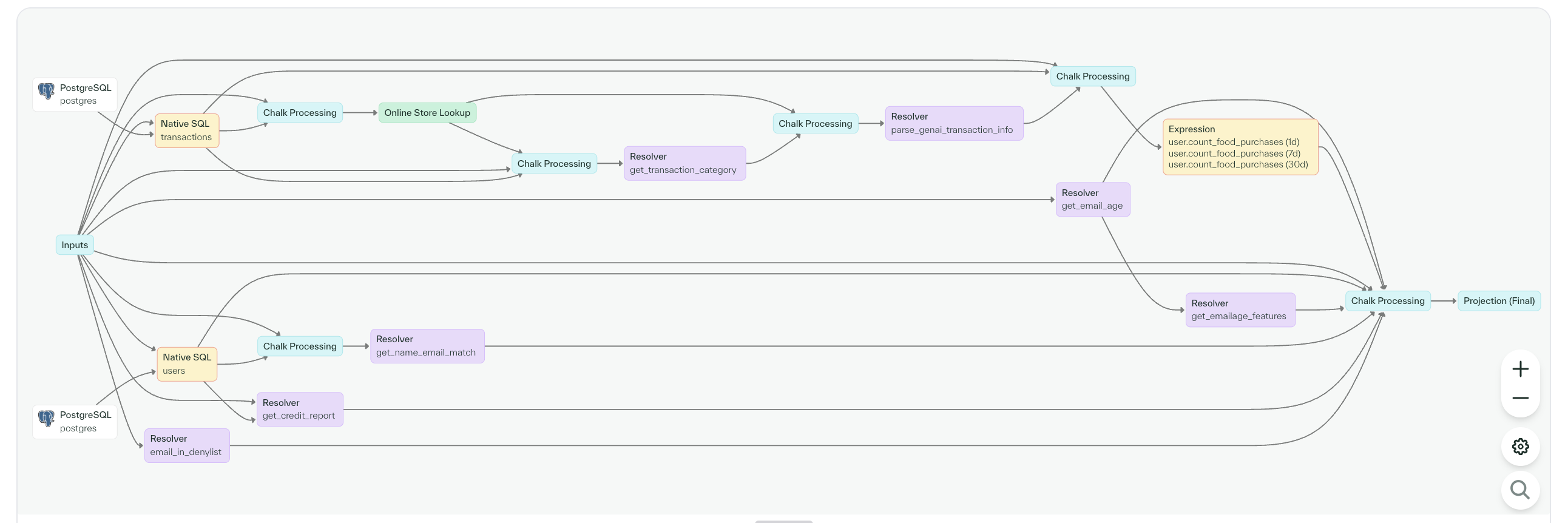 Colored nodes in Chalk's query plan viewer