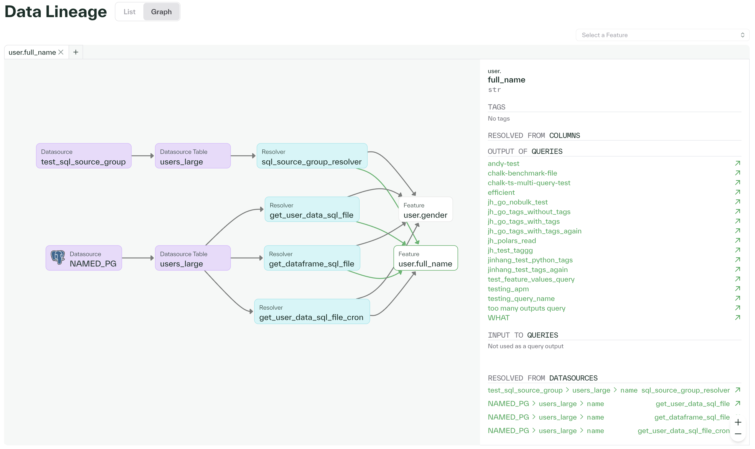 Graph view for a data lineage