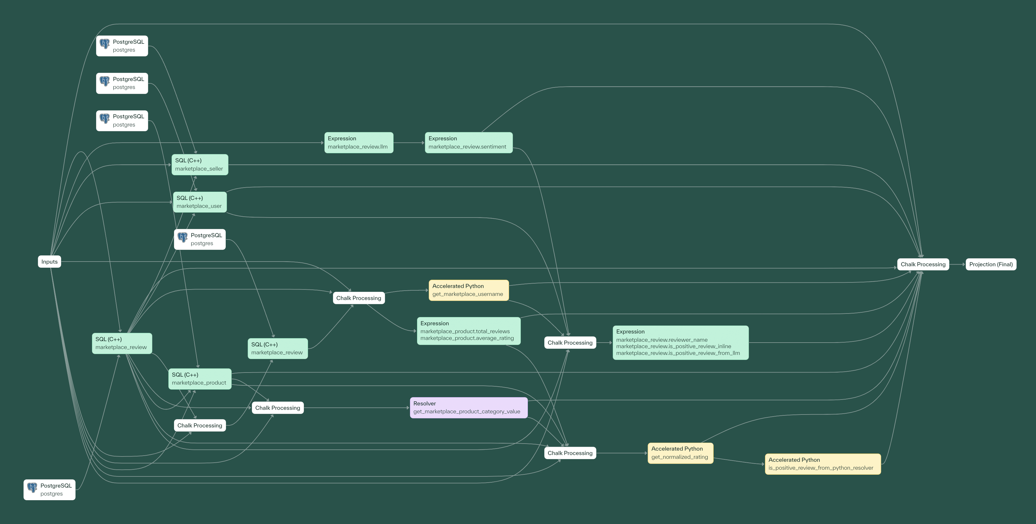 Chalk query plan