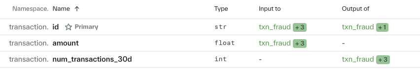 Feature catalog showing links to named queries a feature is an input or output of