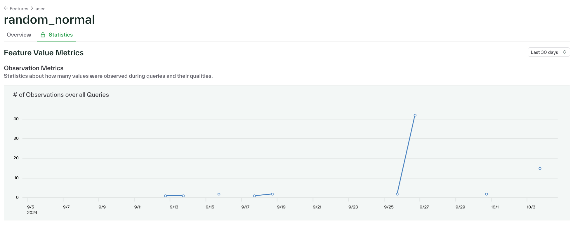 Feature value metrics