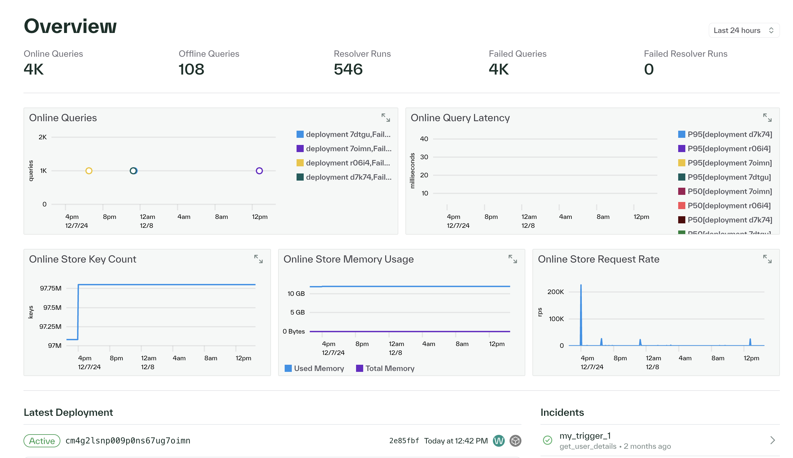 Overview page in dashboard